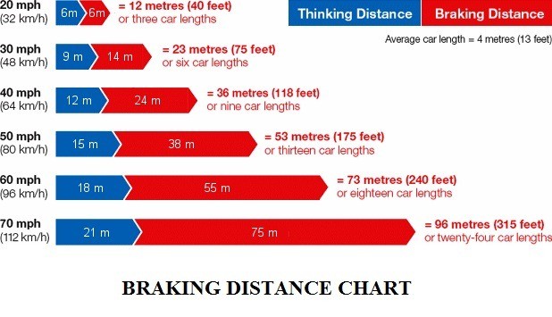AVERAGE-BRAKING-DISTANCE-OF-A-CAR-CAR-BRAKING-DISTANCE-CHART-brake-performance-test
