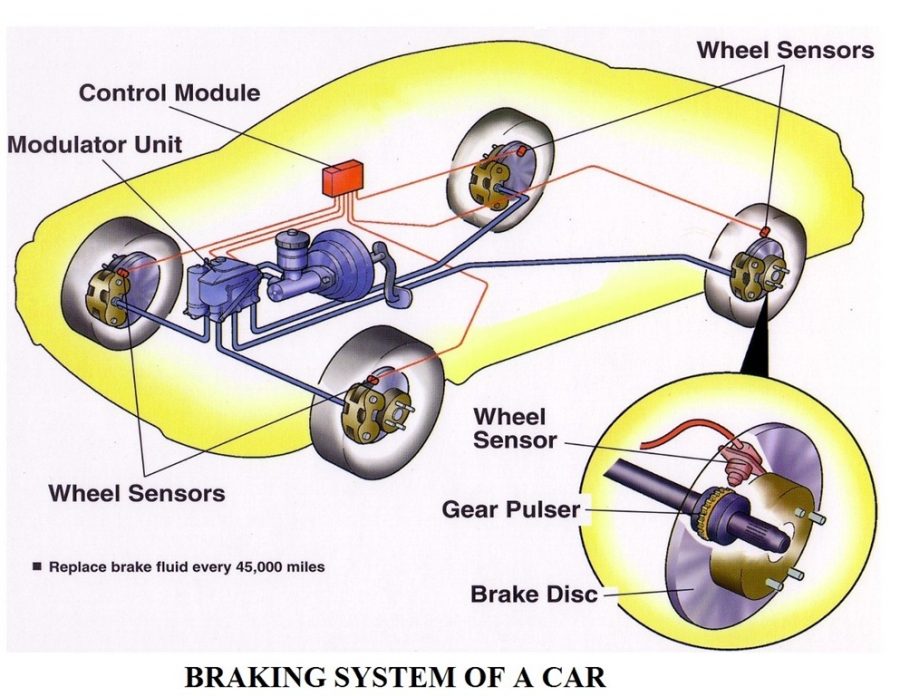 01 -汽车制动系统-汽车制动系统的部件
