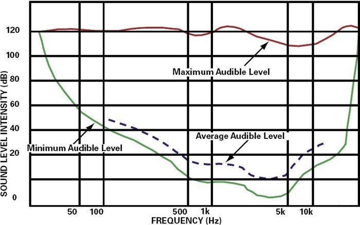 噪音术语-音响的声音强度声-声波的摩擦噪声级